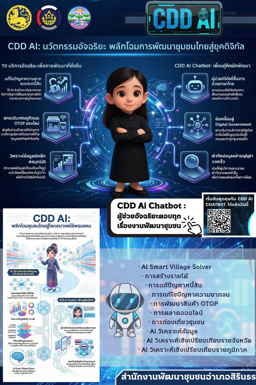 พช.สิรินธร ขับเคลื่อนงานพัฒนาชุมชนสู่ยุคดิจิทัล ด้วย "CDD AI" ยกระดับศักยภาพของชุมชนไทยให้เข้มแข็งและยั่งยืนอย่างแท้จริง